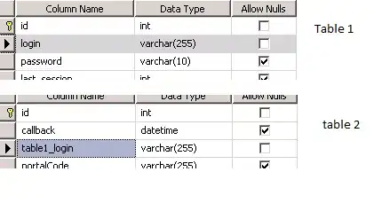 Chart2DHistogram