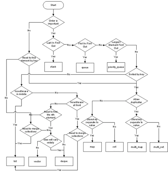 plot