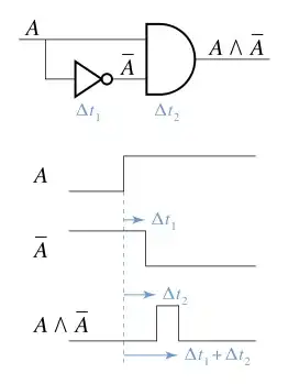 plot of graph with shortest path edges and vertices colored green