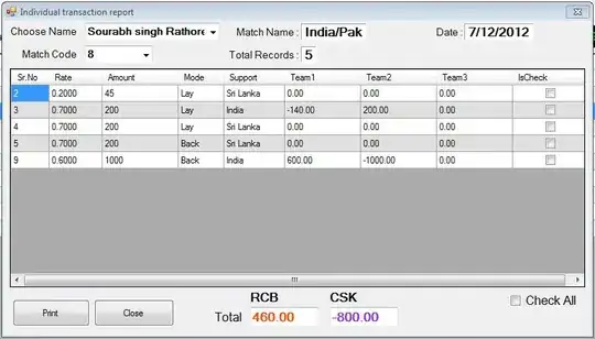CI plot