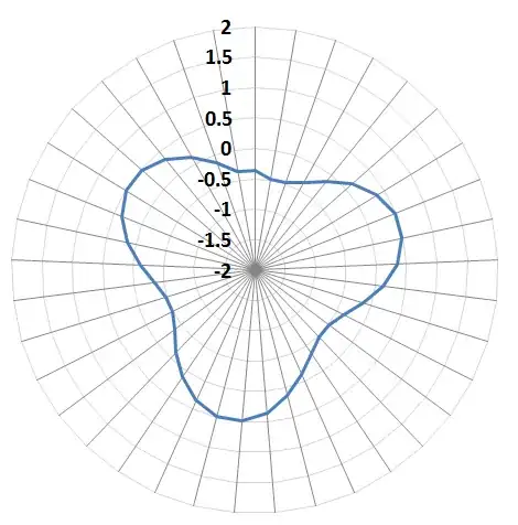excelplot
