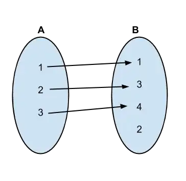 Permutation 4