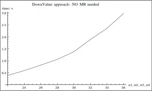 DownValues approach