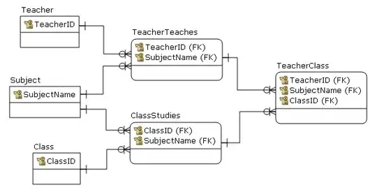Binomial fit test cases
