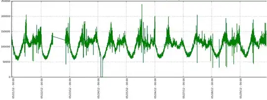 latencies of FSQRT