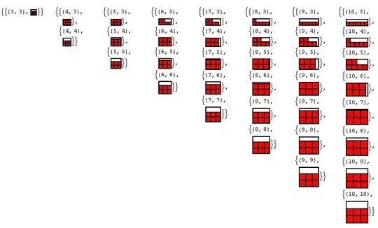 the snapshot of data type