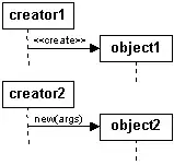 Select Archive - The highlighted one in the image