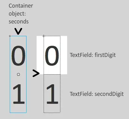 A proper Markers alignment - while device is in straight position