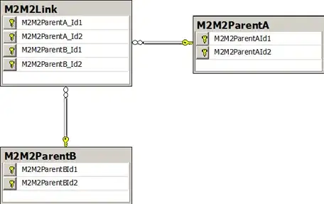 Disconnected plot