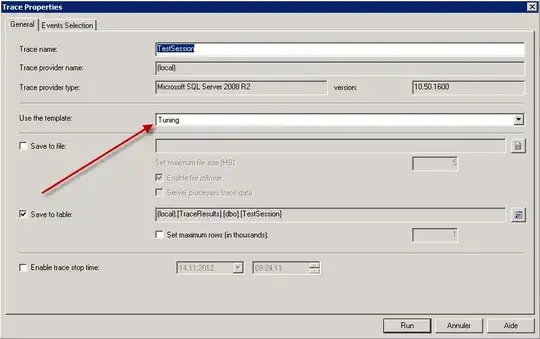 Analytics counter