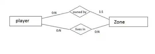 regression plot