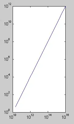 crosstable output