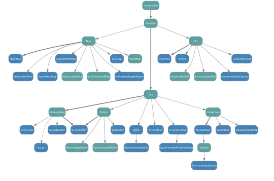 gpart: Uknown command: resize
