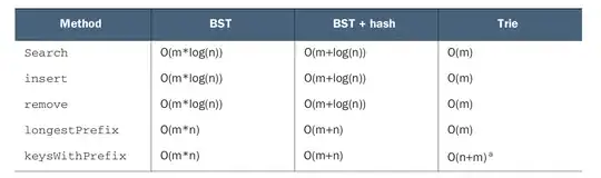 Region settings: not the default but yyy-MM-dd is used