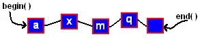 resulting plot