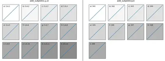 subplots