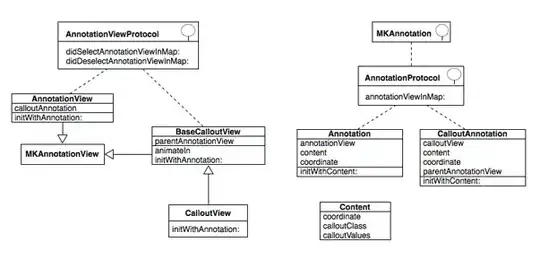 Annotation with custom XIB