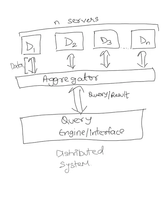 Distributed System