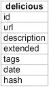 Tabular Data