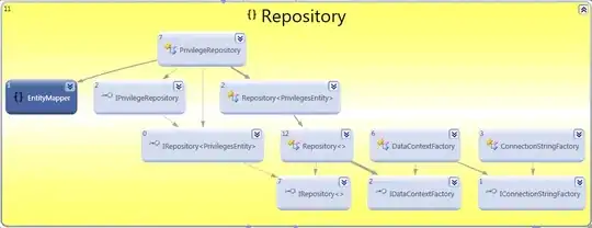 repository pattern