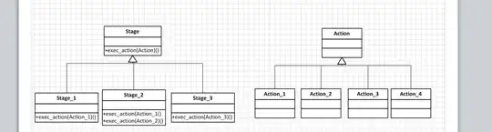 example sessions - why not working the second time?
