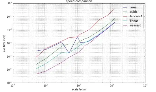 Quiver plot