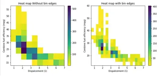 Sample Data