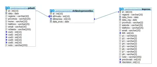 Schema