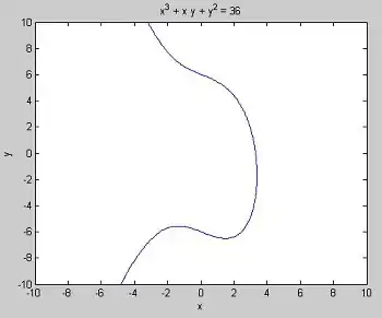 Output