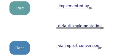 android image