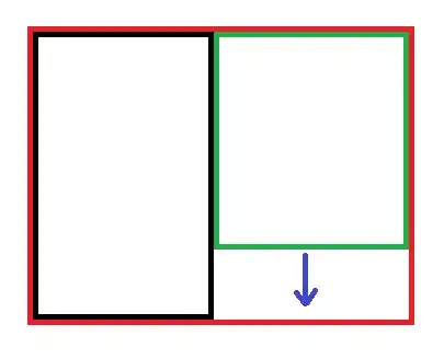 resulting plot