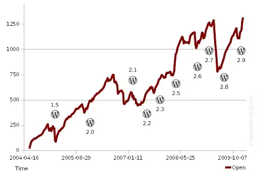 resulting plot