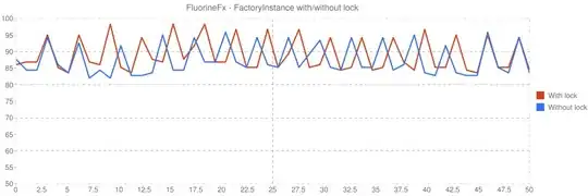 validation fail error