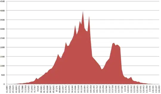 API Compatibility level