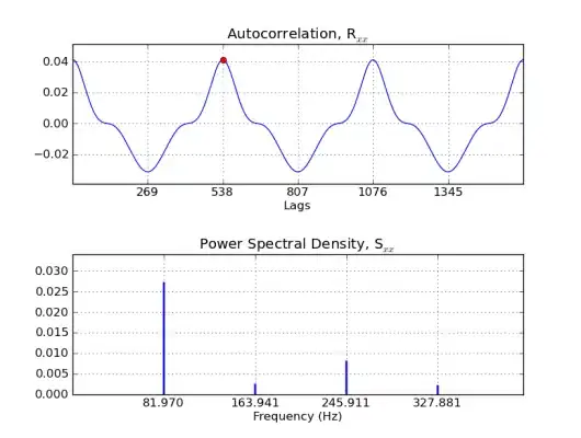 Cloud Function Logs
