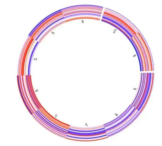 circular heat mat attempt