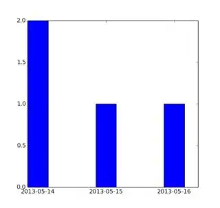 Output image