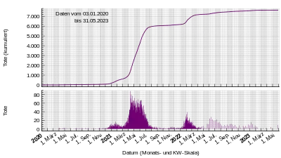 Deaths