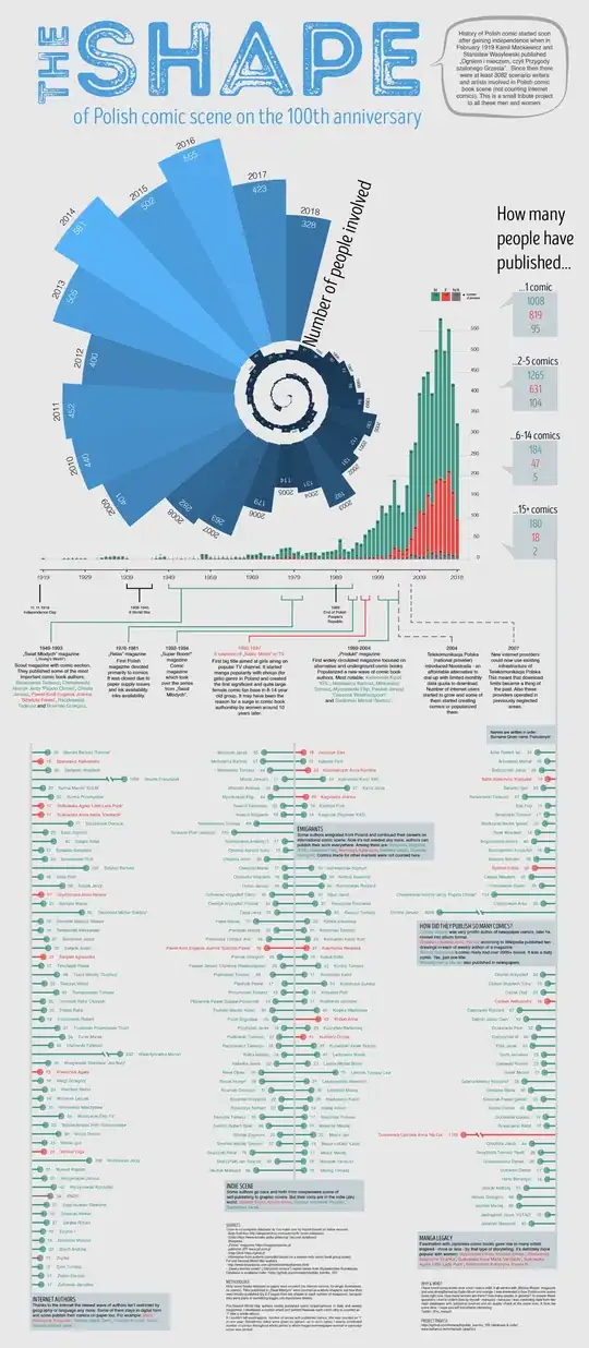 spiral chart