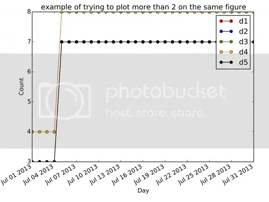 Sample Plot