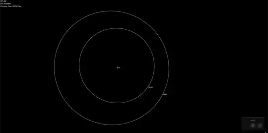 Y Axis