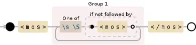 Regular expression visualization