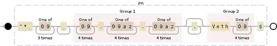 Regular expression visualization