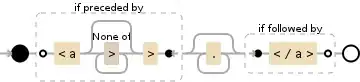 Regular expression visualization
