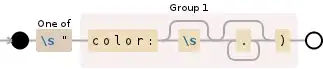 Regular expression visualization