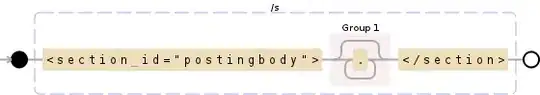 Regular expression visualization