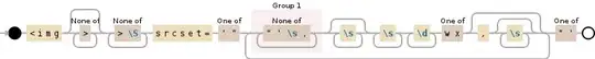 Regular expression visualization