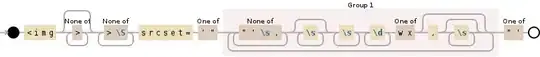 Regular expression visualization