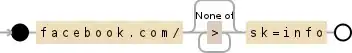 Regular expression visualization