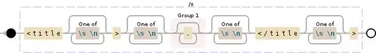 Regular expression visualization
